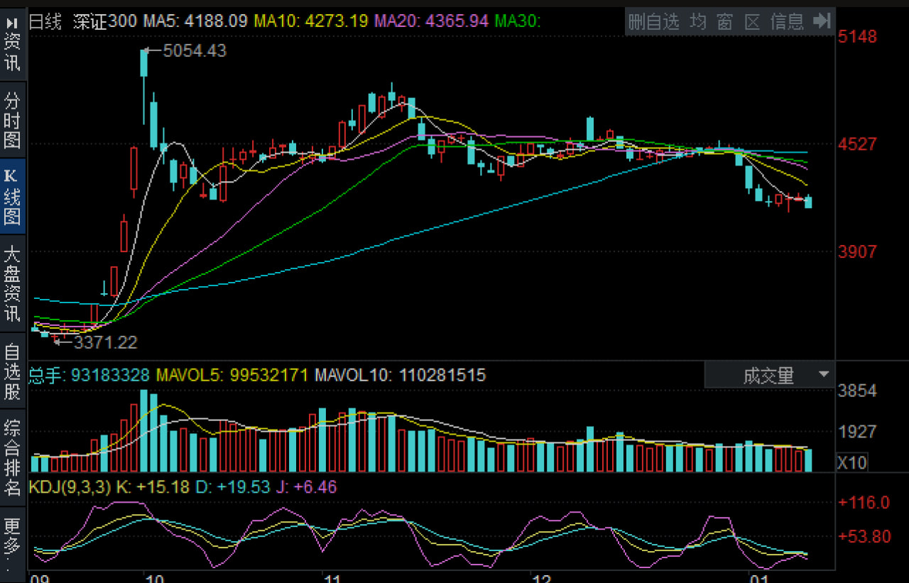 如何通过深证指数捕捉股市的短期波动，深证指数计算新规则